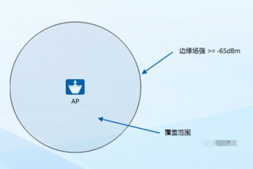 網(wǎng)絡(luò)工程師必懂的無線網(wǎng)絡(luò)（WiFi）基礎(chǔ)知識(shí)